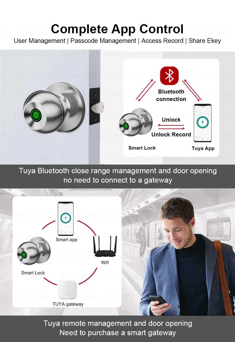 307034 ef51b0 Fingerprint Lock for Tuya Smart Lock with Bluetooth Door Lock Keyless Entry with Fingerprint and Tuya App Mallzona